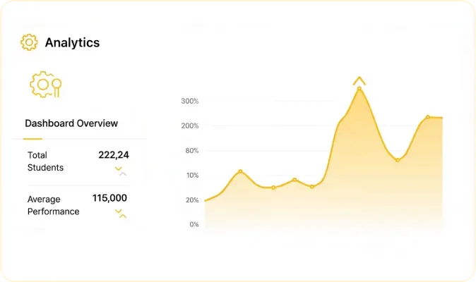 Instructor analytics and tools that transform teaching